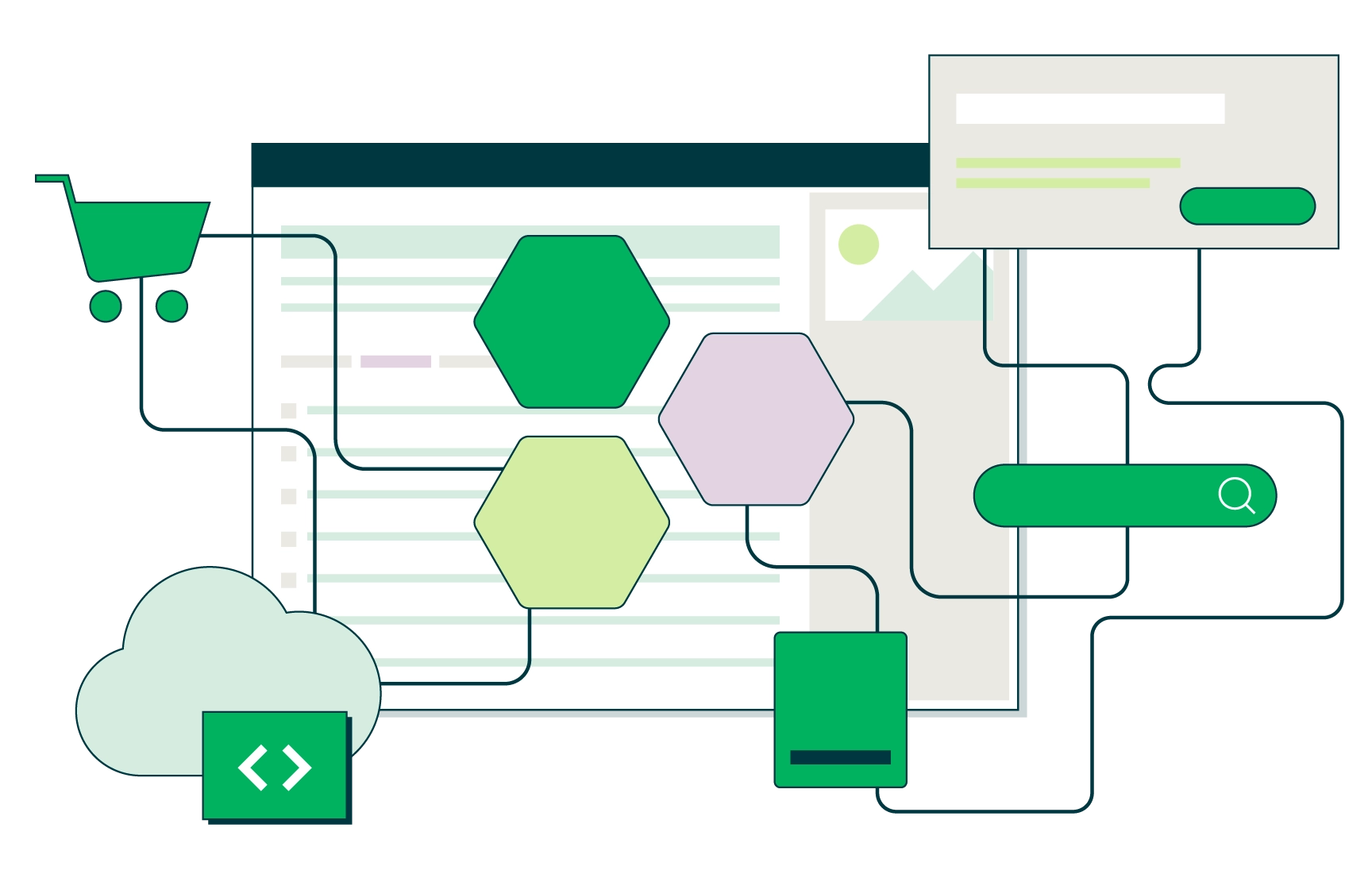 Platform_Composability