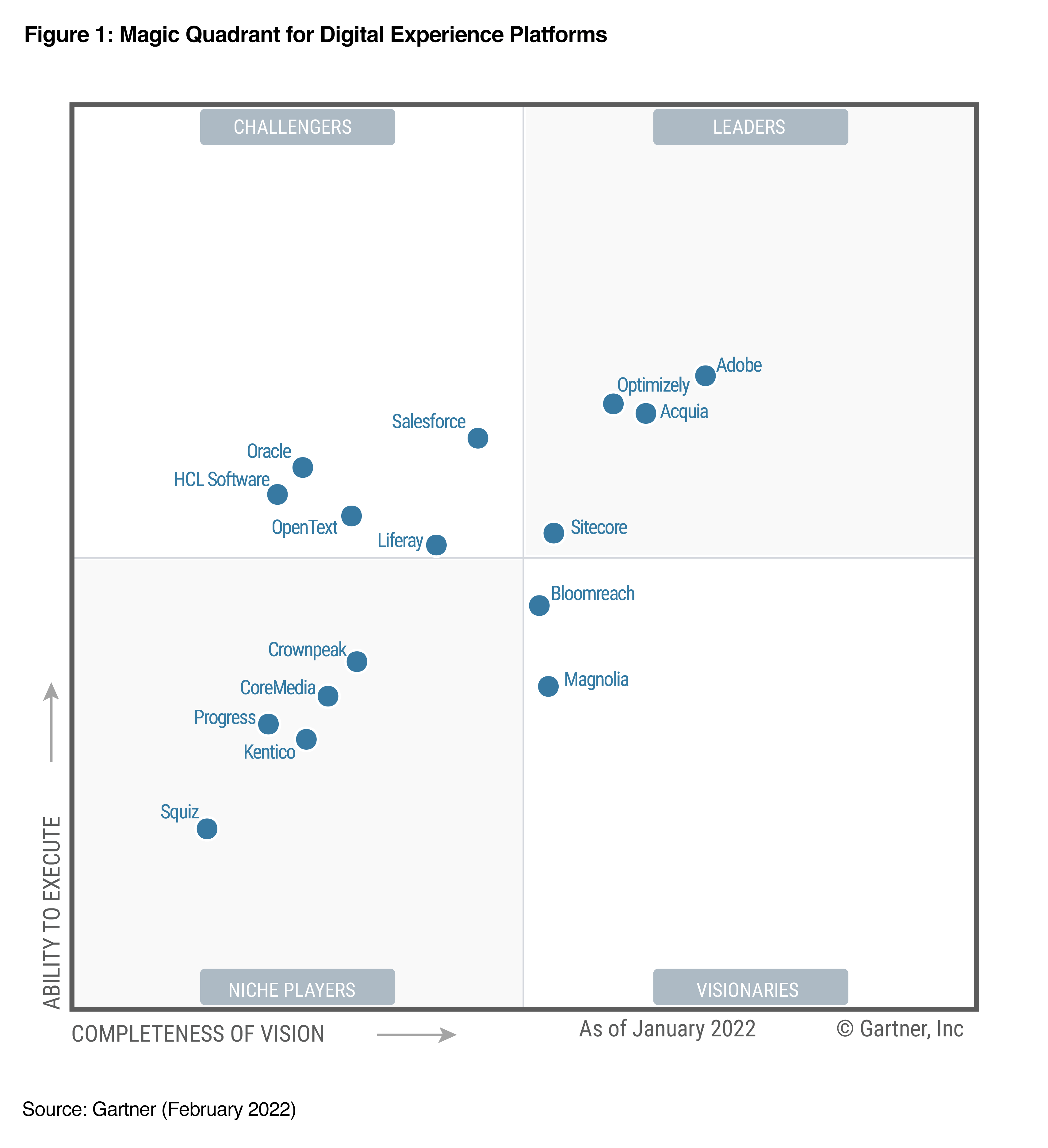 Gartner MQ-final