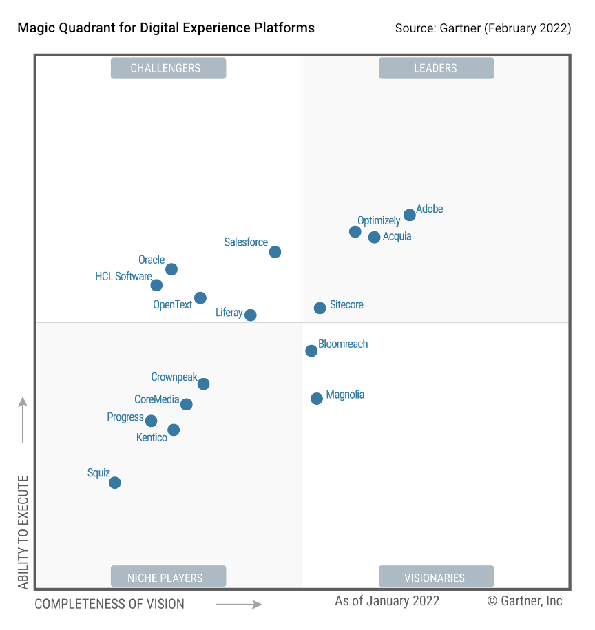 Gartner-MQ-DXP-2022-2