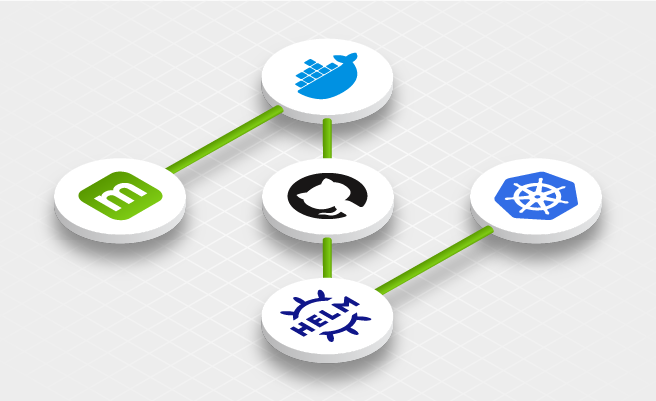 Continuous delivery with Kubernetes 656x400