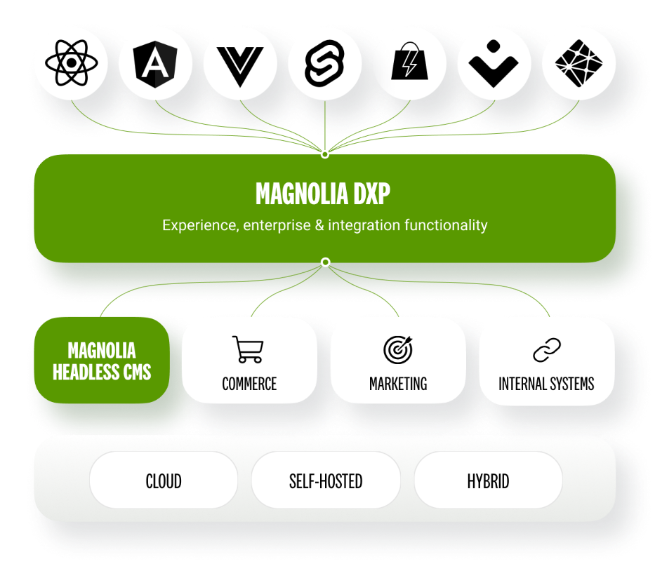 magnolia-diagram-v8