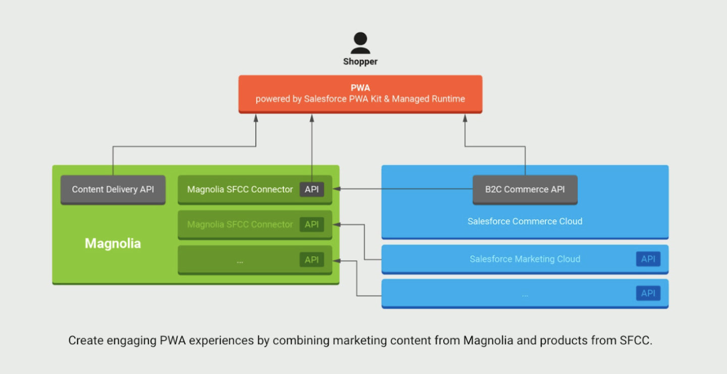 integrations-frontend