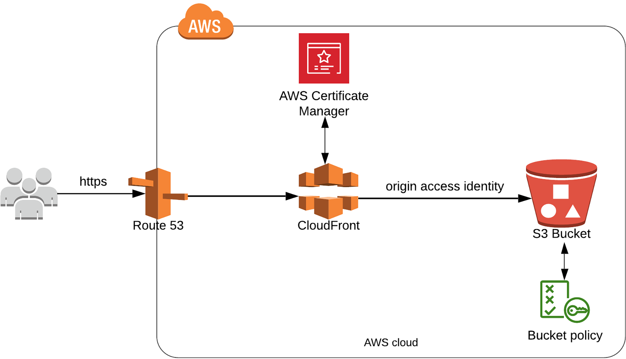 AWS_infra_diagram_Antora