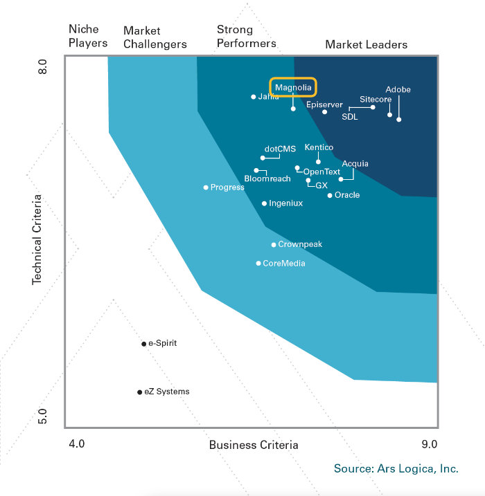 ars-logica-compass-guide-scorecard