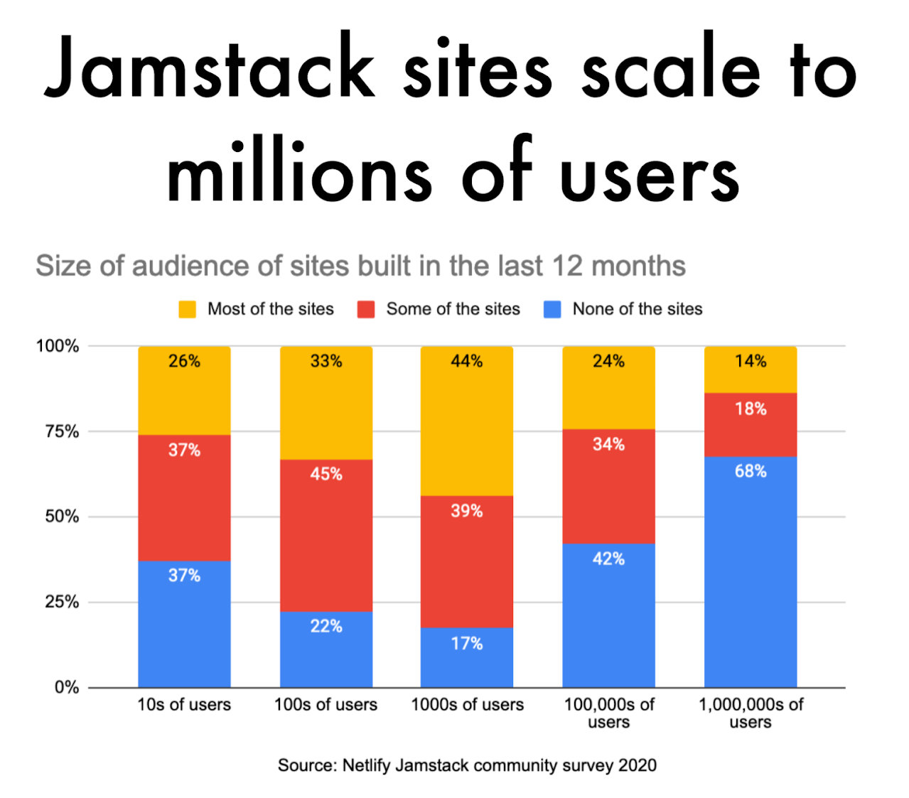 jamstack-conf-2