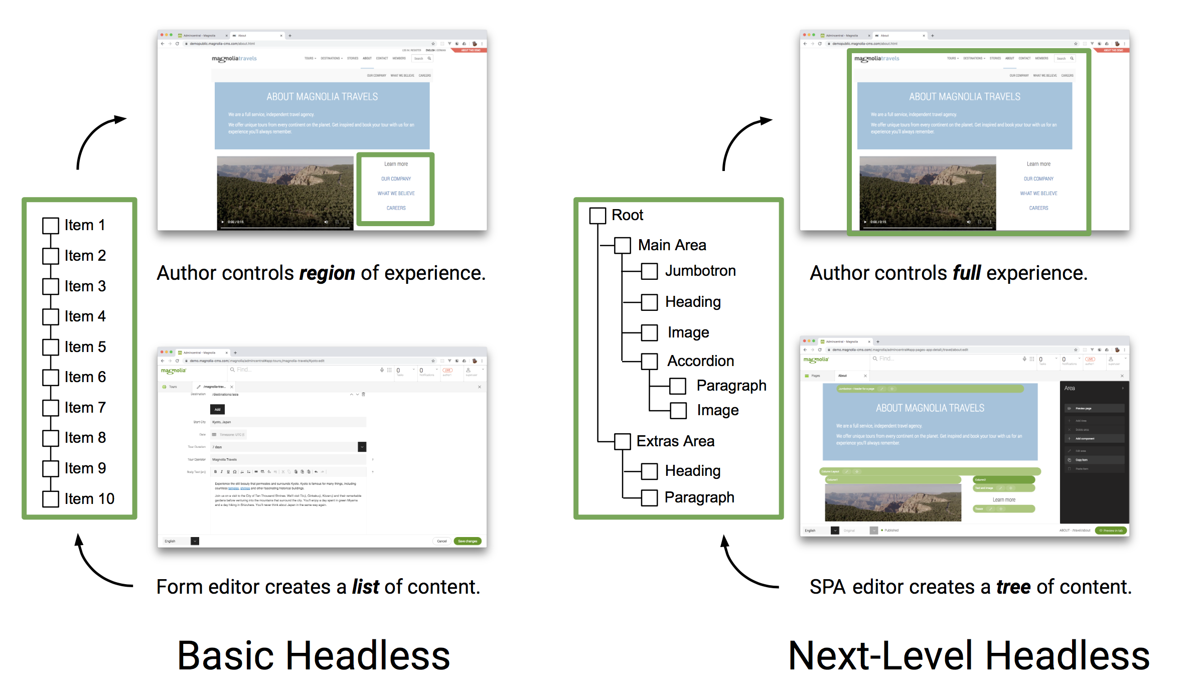 basic-headless-vs-next-level