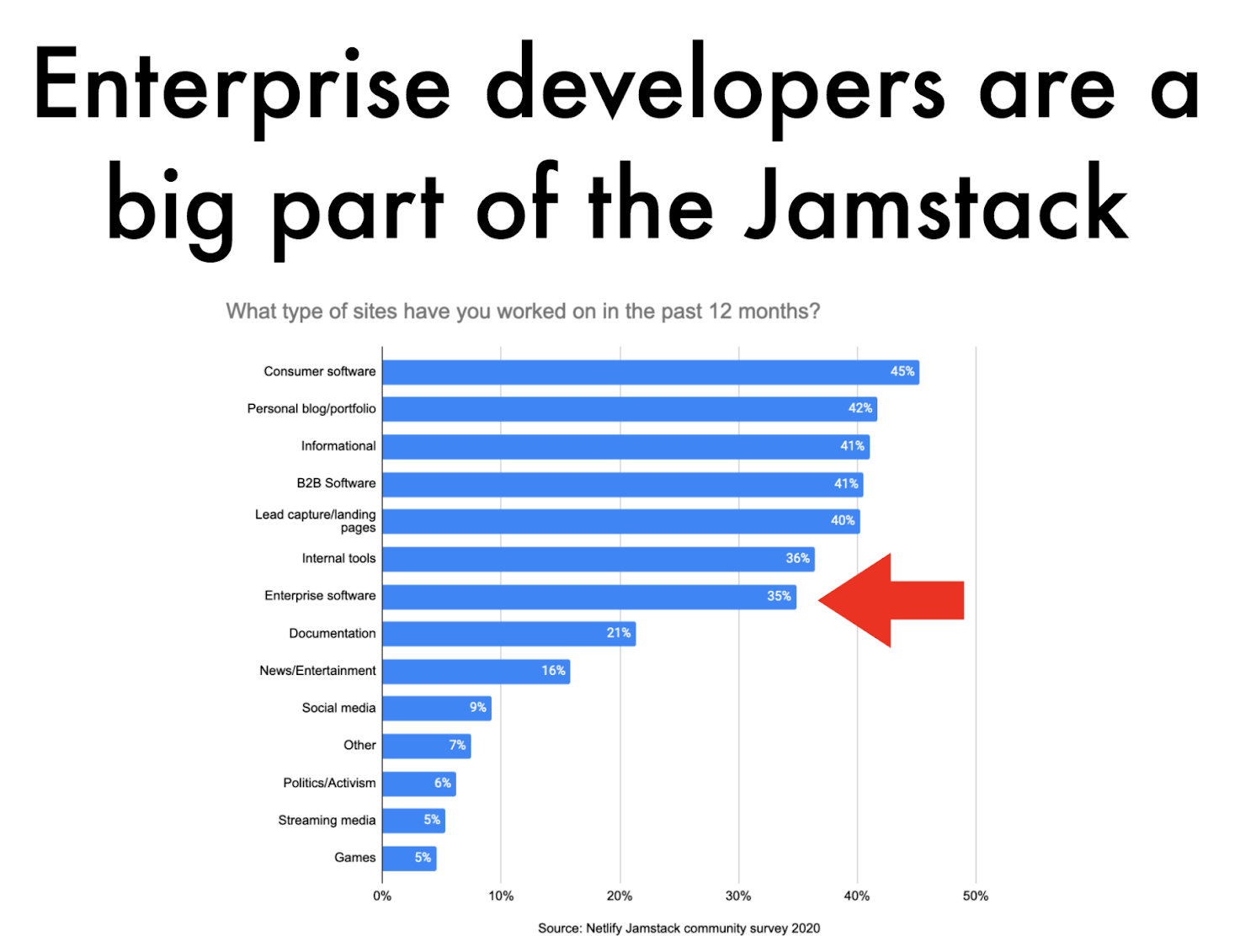 jamstack-conf-1